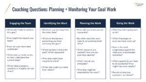Coaching questions to guide engaging your teams in effective project planning